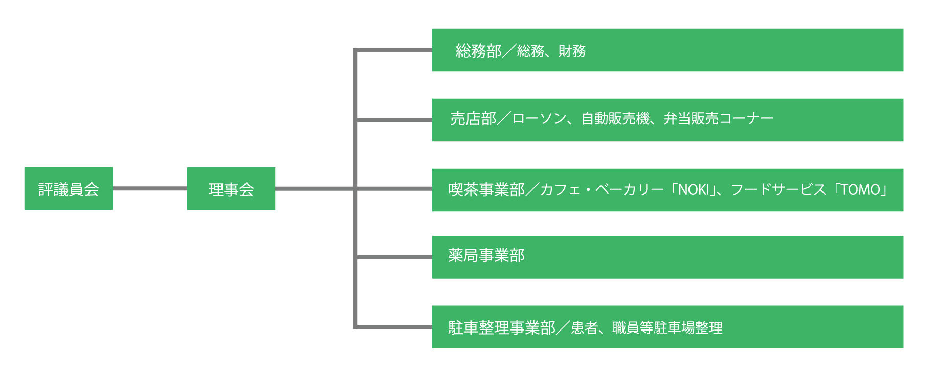 houwakai_soshiki_06.jpg